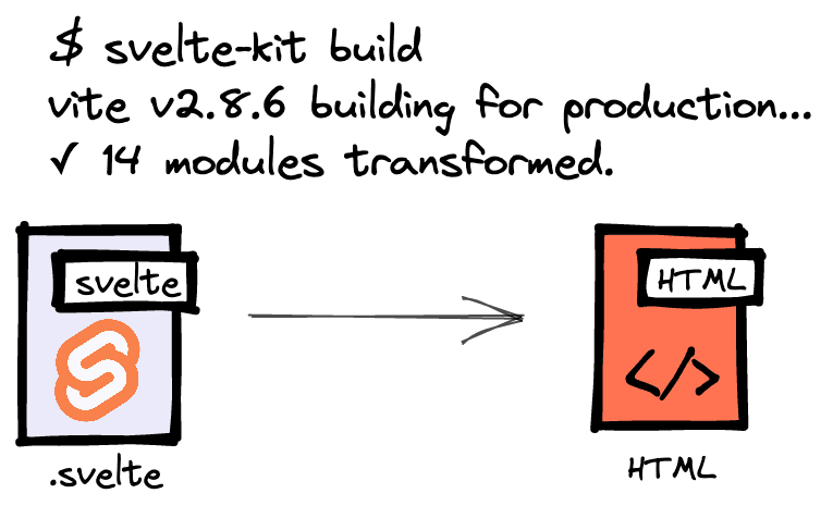 Svelte Static Adapter